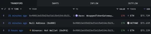 ETH鲸鱼再度提币！预示新一轮涨势来临？