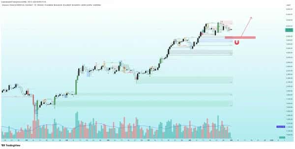 ETH鲸鱼再度提币！预示新一轮涨势来临？