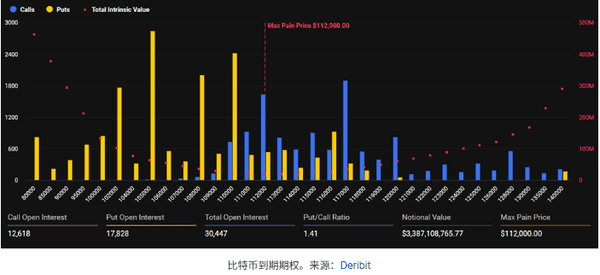 币圈今日奇葩大赏：总市值蒸发400亿却未崩溃，M币暴涨，WLFI冻结孙宇晨钱包玩刺激！