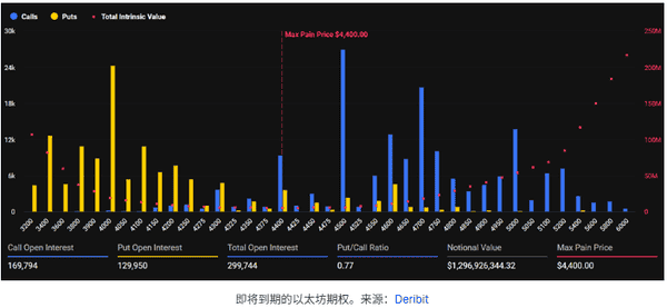 币圈今日奇葩大赏：总市值蒸发400亿却未崩溃，M币暴涨，WLFI冻结孙宇晨钱包玩刺激！