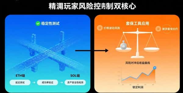 币圈搬砖秘籍：有人轻松赚2万美元！3大实操技巧与避坑指南！
