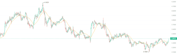 下一个爆发的加密货币是SUI！