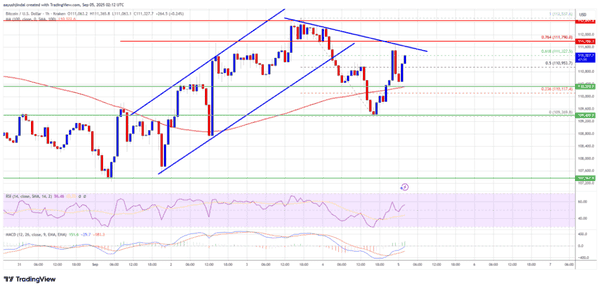 比特币冲刺11.15万！突破112,000美元能否一飞冲天？