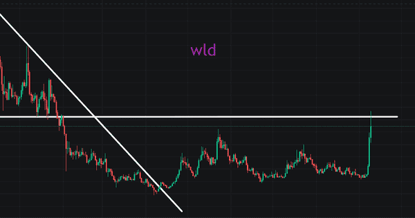 WLD暴力测试2美元关口，东风吹来！