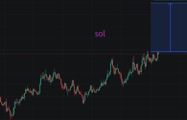 WLD暴力测试2美元关口，东风吹来！