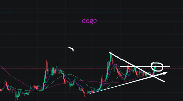 WLD暴力测试2美元关口，东风吹来！