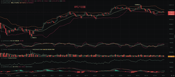 币先生:9.10比特币(BTC)与以太坊(ETH)行情深度分析及操作策略!