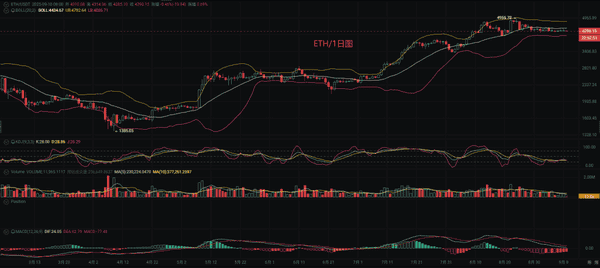 币先生:9.10比特币(BTC)与以太坊(ETH)行情深度分析及操作策略!