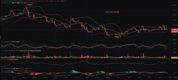 币先生:9.10比特币(BTC)与以太坊(ETH)行情深度分析及操作策略!