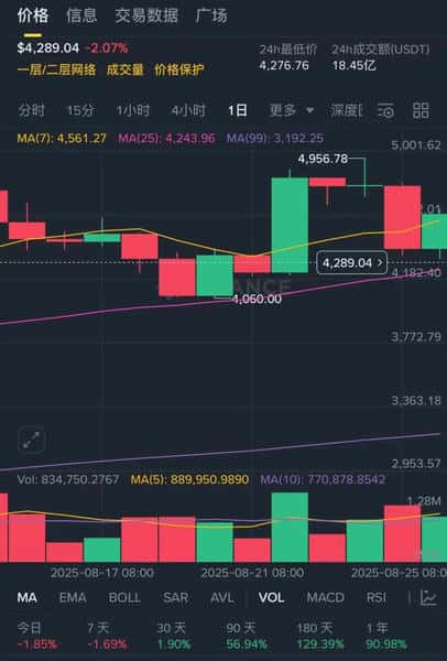 币圈小白必读：K线基础知识揭秘！