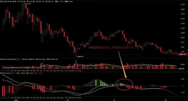 币圈新手必看秘籍：高手蜕变的第一步，掌握后几乎稳赚不赔！