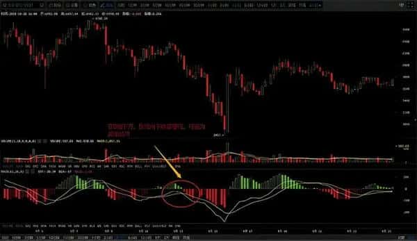 币圈新手必看秘籍：高手蜕变的第一步，掌握后几乎稳赚不赔！