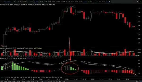 币圈新手必看秘籍：高手蜕变的第一步，掌握后几乎稳赚不赔！