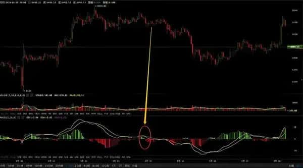 币圈新手必看秘籍：高手蜕变的第一步，掌握后几乎稳赚不赔！
