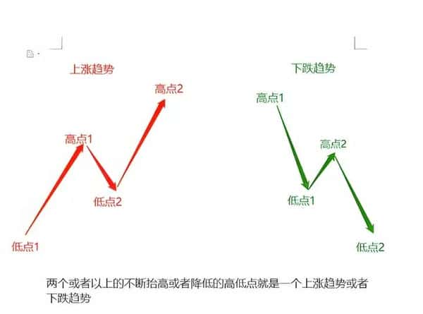 币圈新手必看秘籍：高手蜕变的第一步，掌握后几乎稳赚不赔！