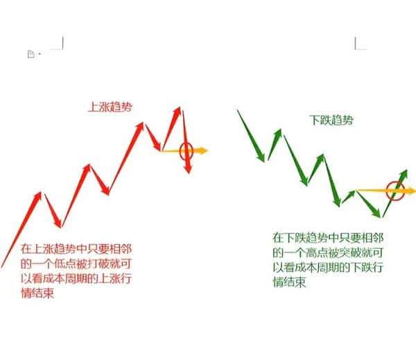 币圈新手必看秘籍：高手蜕变的第一步，掌握后几乎稳赚不赔！