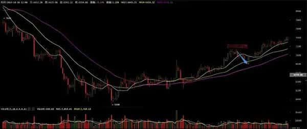 币圈新手必看秘籍：高手蜕变的第一步，掌握后几乎稳赚不赔！