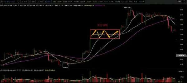 币圈新手必看秘籍：高手蜕变的第一步，掌握后几乎稳赚不赔！