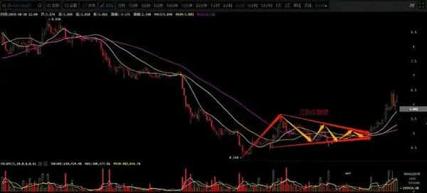 币圈新手必看秘籍：高手蜕变的第一步，掌握后几乎稳赚不赔！