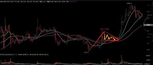 币圈新手必看秘籍：高手蜕变的第一步，掌握后几乎稳赚不赔！