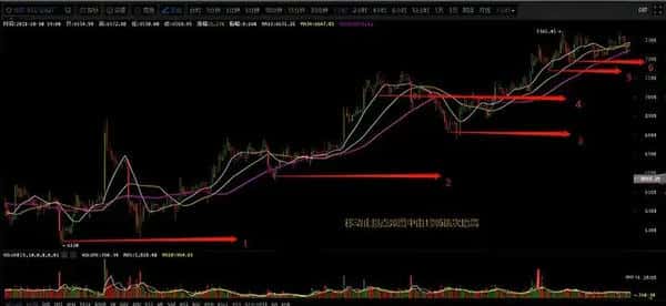 币圈新手必看秘籍：高手蜕变的第一步，掌握后几乎稳赚不赔！