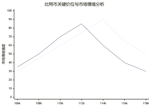 2025.9.11比特币以太坊最新行情分析,BTC和ETH操作建议!