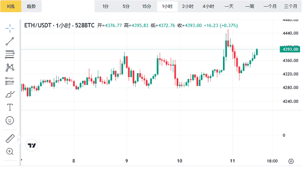 2025.9.11比特币以太坊最新行情分析,BTC和ETH操作建议!