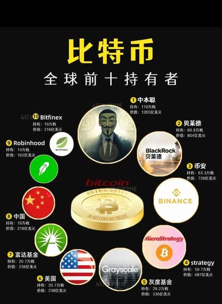 加密货币全攻略！合法性、购买、转账、防坑一次搞懂！