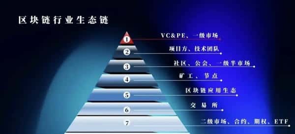 币圈揭秘：一级市场与二级市场的巨大差异！