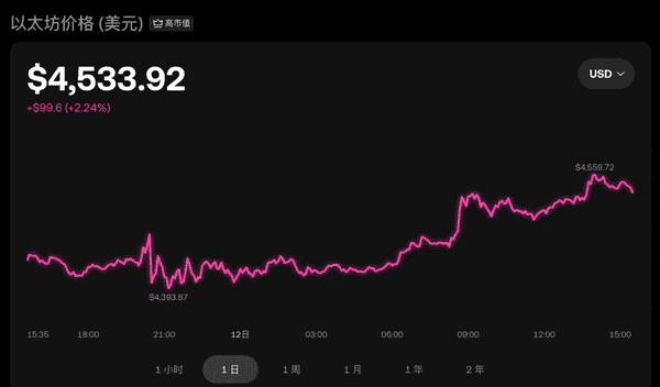 币圈速递：2025年9月12日最新动态！