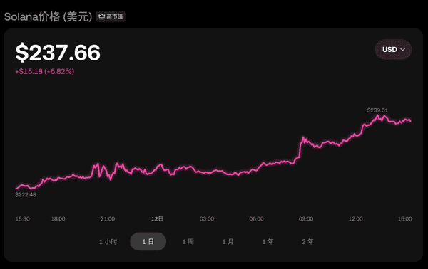 币圈速递：2025年9月12日最新动态！