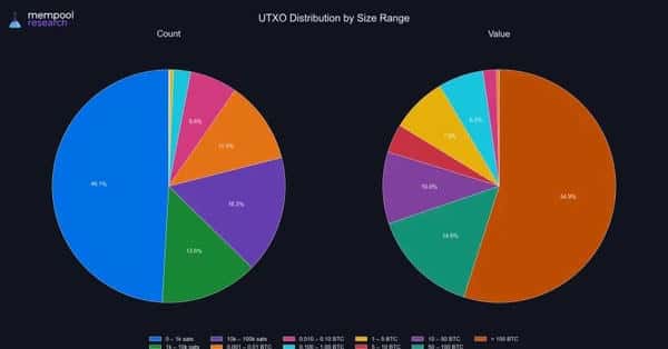选择你的比特币之路：Core30自由之选还是Knots审查深渊？