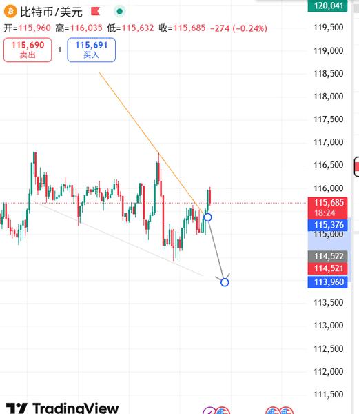 美联储第5次降息今夜生效！比特币能否冲上15万？2025年历史剧本大揭秘！