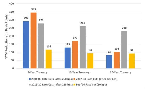 美联储第5次降息今夜生效！比特币能否冲上15万？2025年历史剧本大揭秘！