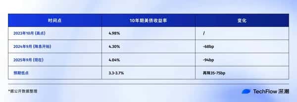 美联储第5次降息今夜生效！比特币能否冲上15万？2025年历史剧本大揭秘！