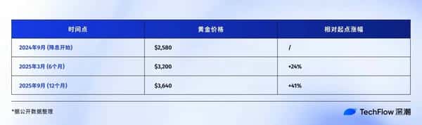 美联储第5次降息今夜生效！比特币能否冲上15万？2025年历史剧本大揭秘！
