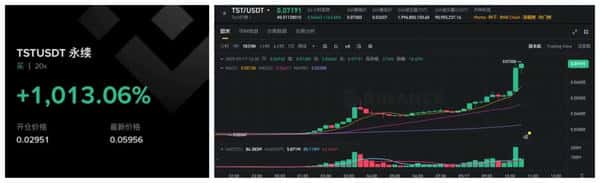 川普怒怼鲍威尔！比特币冲击11.8万，以太坊突破4600！CZ重返，BNB领涨，BSC生态狂飙！TST、MYX暴涨10倍！牛市持续！