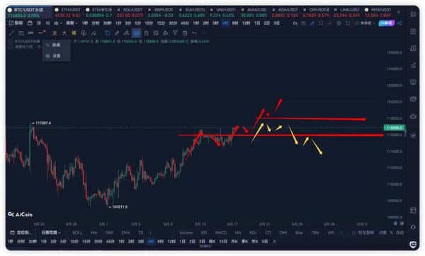 降息来袭，币圈未来走向何方？深度解析美联储政策变动！