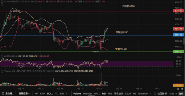 鲍威尔一句话引爆币圈！龙哥紧急提醒：今晚ETH 4750是关键，稳赚操作大揭秘！