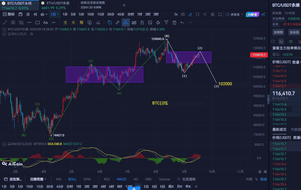 9.18比特币与以太坊行情解析：中长线空单布局策略揭秘！