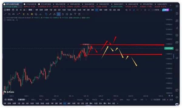 美联储降息激励市场，比特币突破11.7万大关，ETF扩容加速来袭！