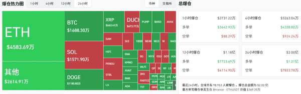 比特币冲高遇阻，空头重返？BNB破千还能追吗？山寨币狂欢，抄底机会不容错过！