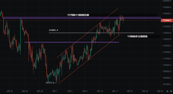 比特币冲高遇阻，空头重返？BNB破千还能追吗？山寨币狂欢，抄底机会不容错过！