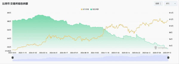 比特币是否还会延续四年一个牛熊周期的命运？