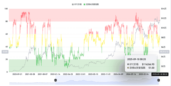 比特币是否还会延续四年一个牛熊周期的命运？