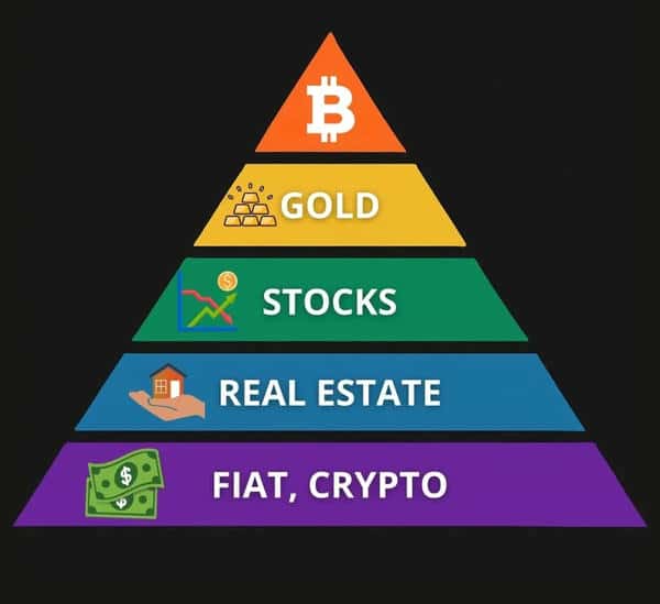 比特币是否还会延续四年一个牛熊周期的命运？