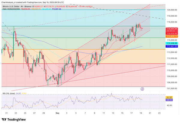 比特币价格在阻力位震荡！能否迅速开启上涨行情？