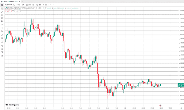 降息潮袭来，币圈为何依然平静？