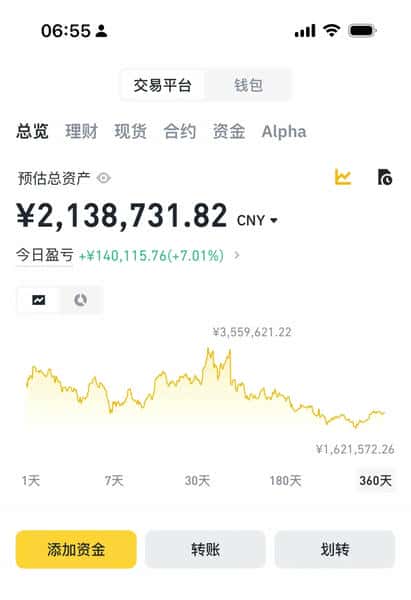 币圈合约杠杆：投资是机遇还是陷阱？一念之差！