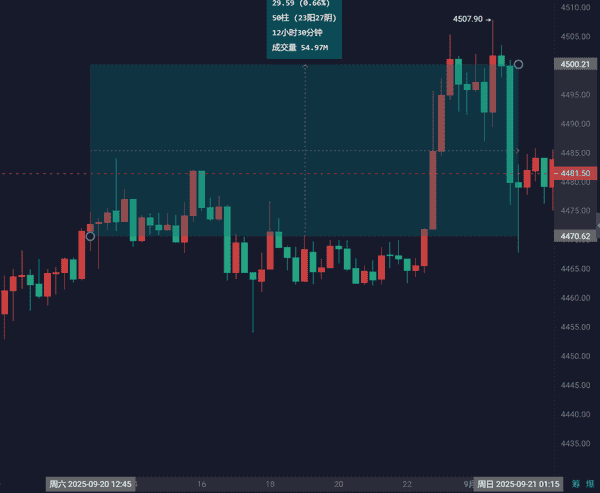 9月21日比特币与以太坊行情深度解析:周线走势与策略参考!